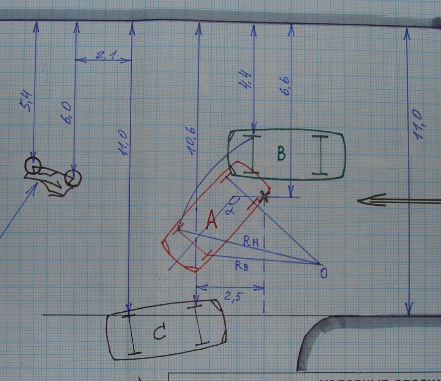 автотехнические исследования
